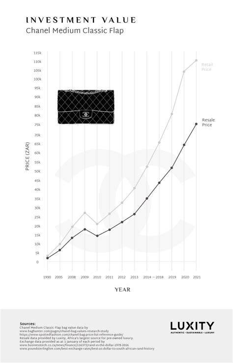 chanel azioni|chanel investments.